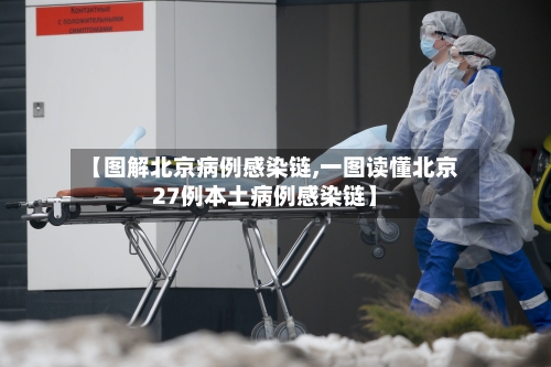 【图解北京病例感染链,一图读懂北京27例本土病例感染链】
