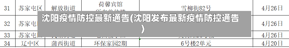 沈阳疫情防控最新通告(沈阳发布最新疫情防控通告)-第2张图片