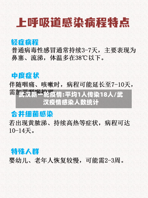 武汉新一轮疫情:平均1人传染18人/武汉疫情感染人数统计-第2张图片