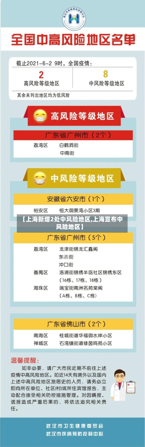 【上海新增2处中风险地区,上海宣布中风险地区】-第2张图片