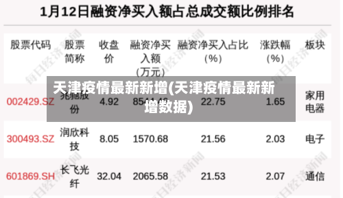 天津疫情最新新增(天津疫情最新新增数据)-第2张图片