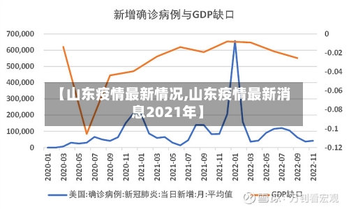【山东疫情最新情况,山东疫情最新消息2021年】