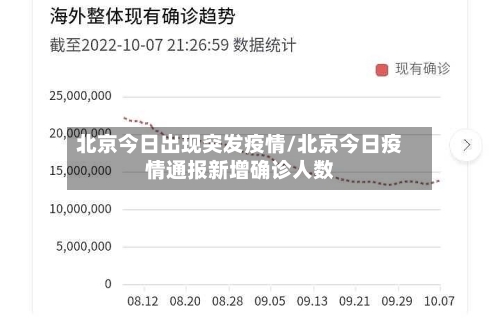 北京今日出现突发疫情/北京今日疫情通报新增确诊人数