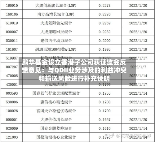 鹏华基金设立香港子公司获证监会反馈意见:与QDII业务涉及的利益冲突和输送风险进行补充说明-第3张图片