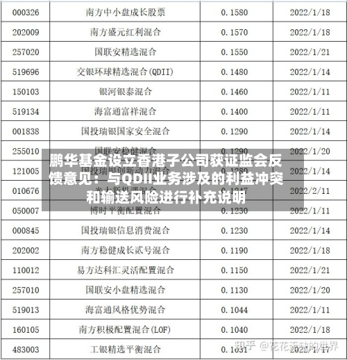 鹏华基金设立香港子公司获证监会反馈意见:与QDII业务涉及的利益冲突和输送风险进行补充说明-第2张图片