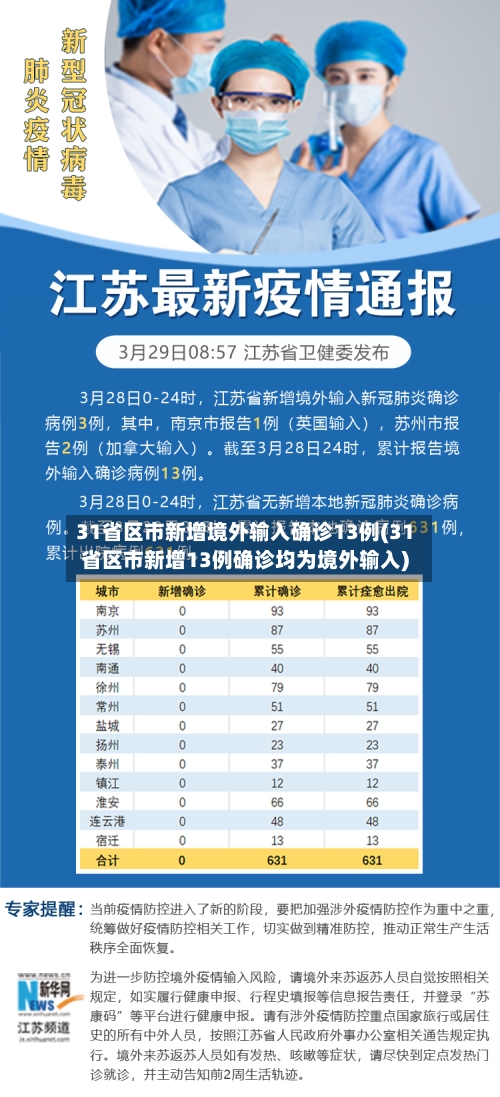 31省区市新增境外输入确诊13例(31省区市新增13例确诊均为境外输入)-第2张图片
