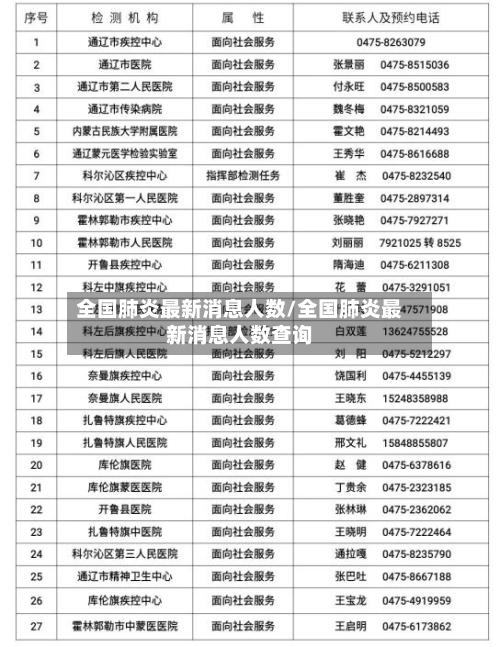 全国肺炎最新消息人数/全国肺炎最新消息人数查询-第3张图片