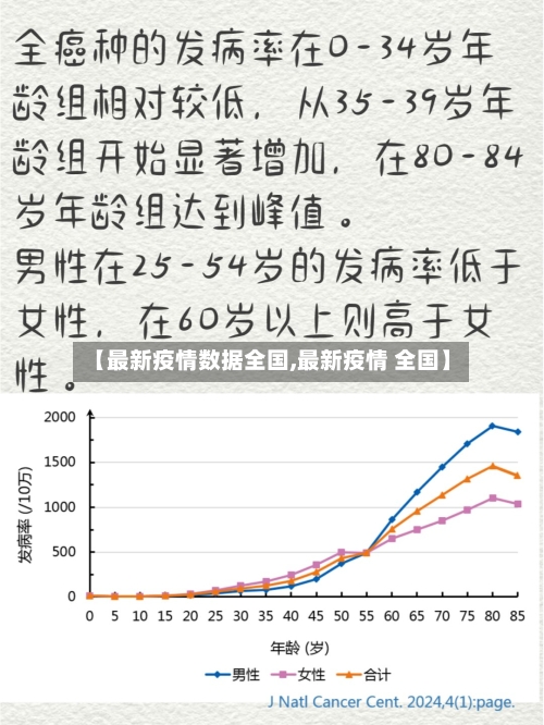【最新疫情数据全国,最新疫情 全国】-第2张图片