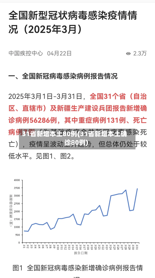 31省新增本土80例(31省新增本土确诊80例)-第2张图片