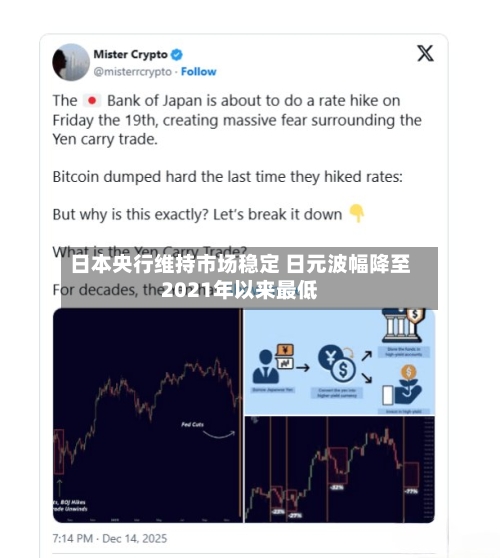 日本央行维持市场稳定 日元波幅降至2021年以来最低
