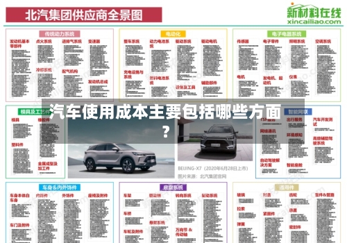 汽车使用成本主要包括哪些方面?-第2张图片