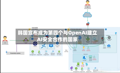 韩国宣布成为第四个与OpenAI建立AI安全合作的国家