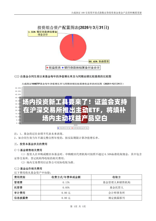 场内投资新工具要来了！证监会支持在沪深交易所推出主动ETF，将填补场内主动权益产品空白-第2张图片