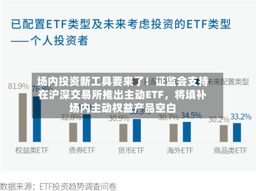 场内投资新工具要来了！证监会支持在沪深交易所推出主动ETF，将填补场内主动权益产品空白-第3张图片