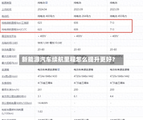 新能源汽车续航里程怎么提升更好?-第2张图片