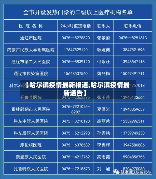 【哈尔滨疫情最新报道,哈尔滨疫情最新通告】-第2张图片