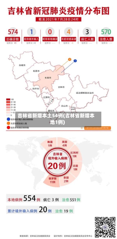 吉林省新增本土54例(吉林省新增本地1例)-第2张图片