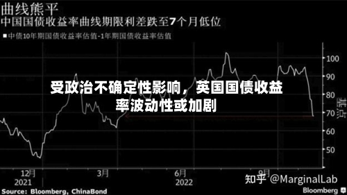 受政治不确定性影响	，英国国债收益率波动性或加剧-第2张图片