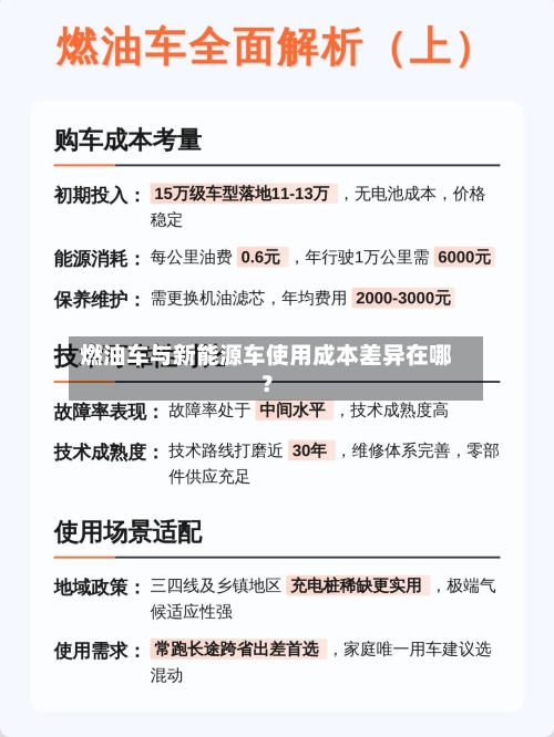 燃油车与新能源车使用成本差异在哪?-第2张图片