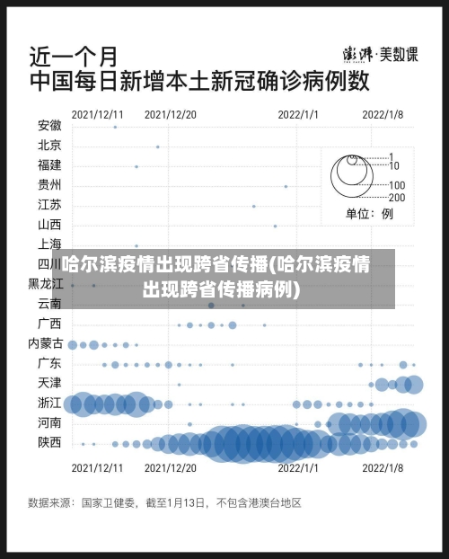 哈尔滨疫情出现跨省传播(哈尔滨疫情出现跨省传播病例)-第2张图片