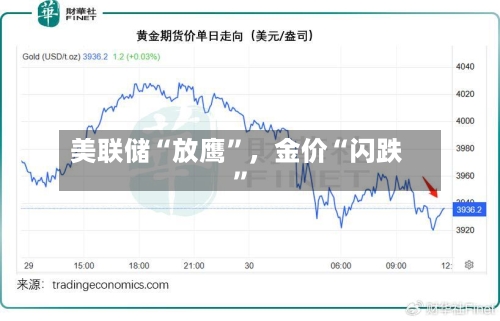 美联储“放鹰”	，金价“闪跌”-第1张图片