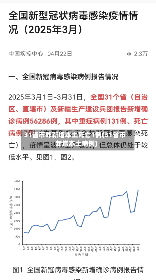 31省市昨新增本土死亡1例(31省市新增本土病例)-第2张图片