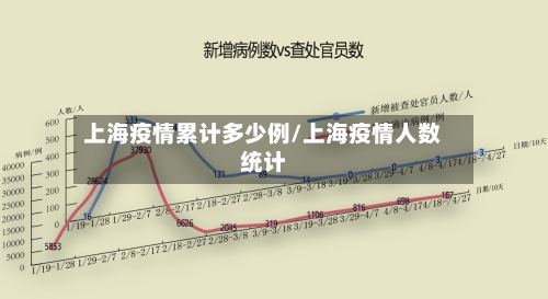 上海疫情累计多少例/上海疫情人数统计