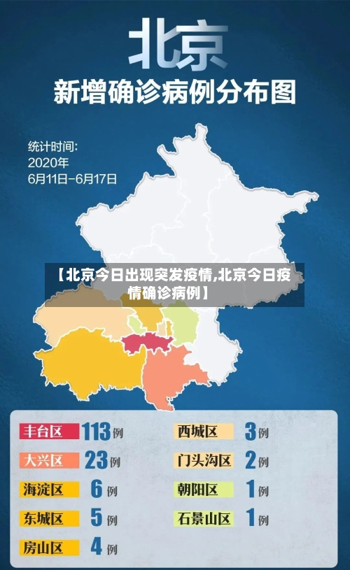 【北京今日出现突发疫情,北京今日疫情确诊病例】-第2张图片