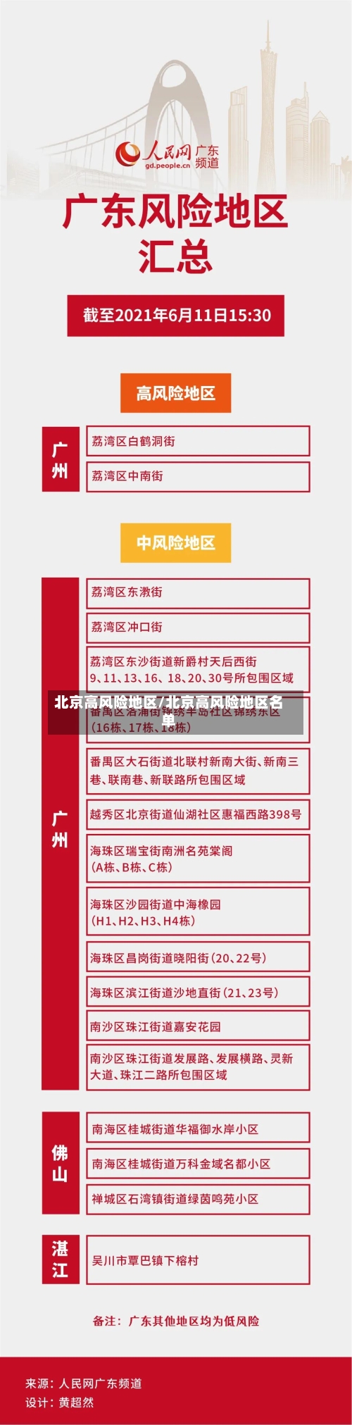 北京高风险地区/北京高风险地区名单