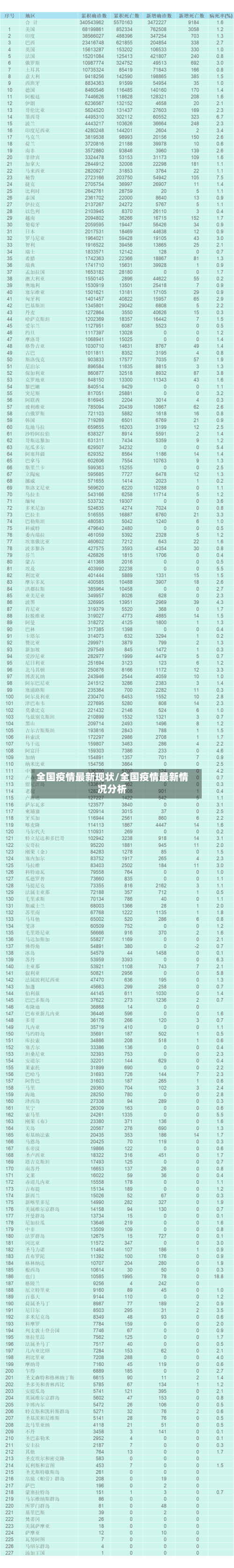 全国疫情最新现状/全国疫情最新情况分析