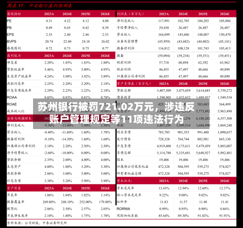 苏州银行被罚721.02万元，涉违反账户管理规定等11项违法行为-第2张图片
