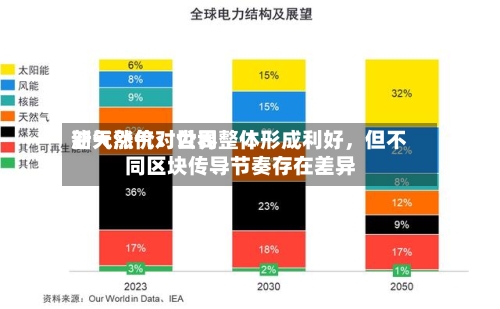 新天然气：世界油气涨价对公司整体形成利好	，但不同区块传导节奏存在差异-第1张图片