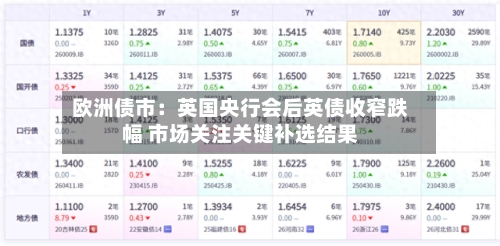 欧洲债市:英国央行会后英债收窄跌幅 市场关注关键补选结果-第3张图片