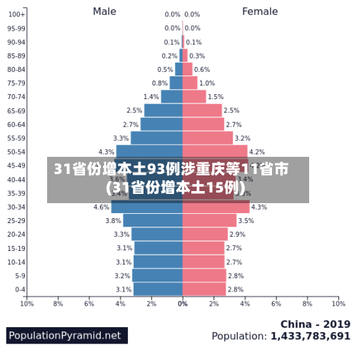 31省份增本土93例涉重庆等11省市(31省份增本土15例)