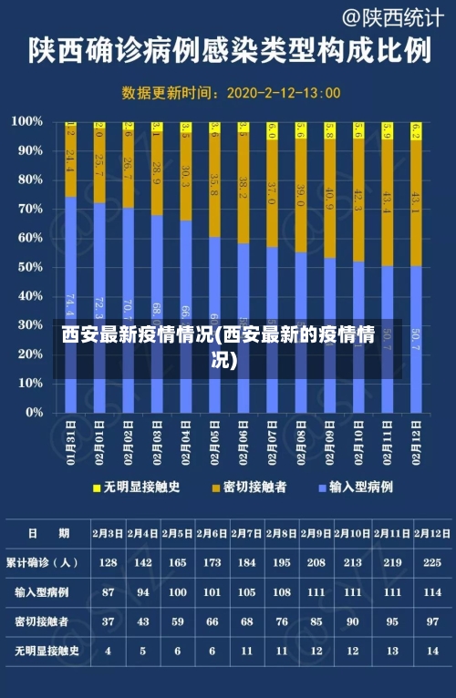 西安最新疫情情况(西安最新的疫情情况)-第2张图片