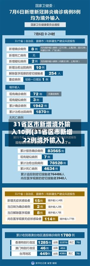 31省区市新增境外输入10例(31省区市新增22例境外输入)