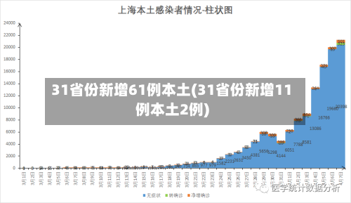 31省份新增61例本土(31省份新增11例本土2例)-第2张图片