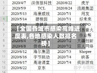 【全国各城市感染高峰进度表,各地感染人数排名榜】