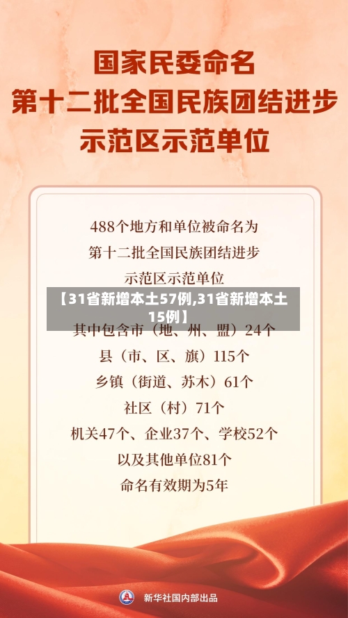 【31省新增本土57例,31省新增本土15例】-第3张图片