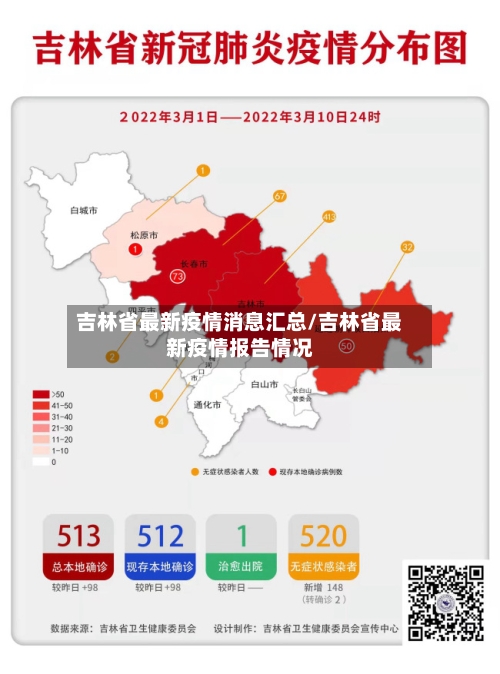 吉林省最新疫情消息汇总/吉林省最新疫情报告情况-第2张图片