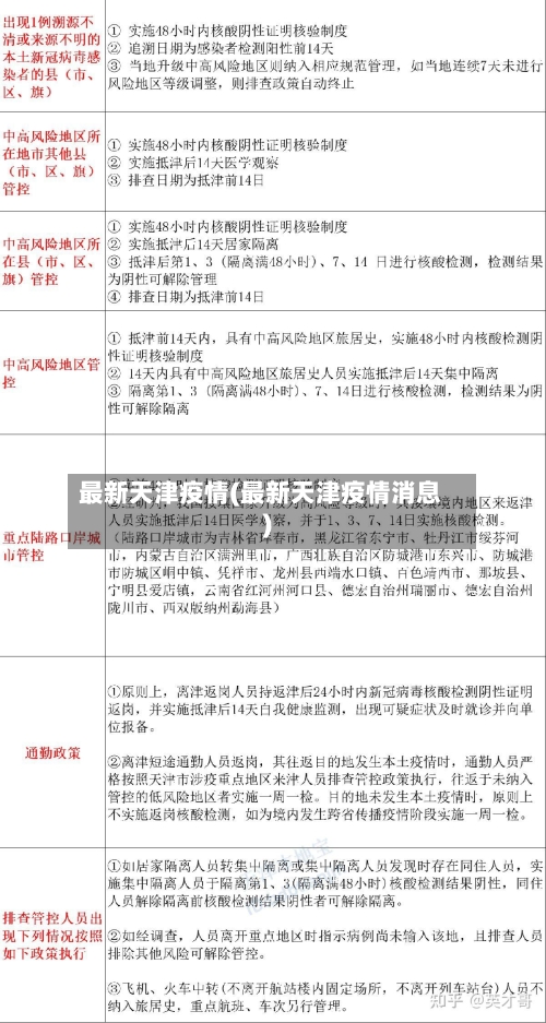 最新天津疫情(最新天津疫情消息)