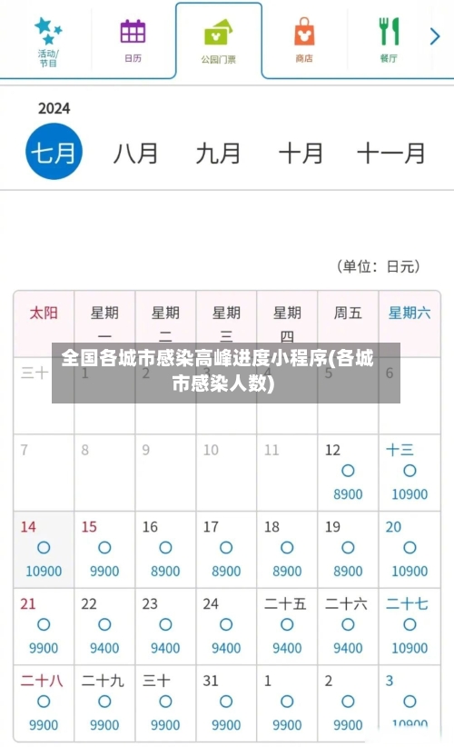 全国各城市感染高峰进度小程序(各城市感染人数)-第2张图片