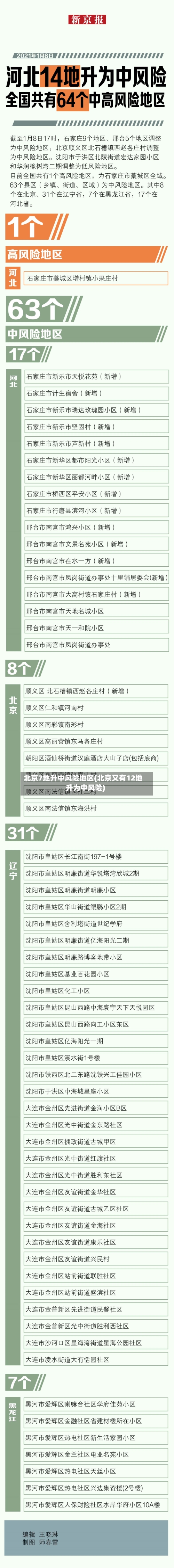 北京7地升中风险地区(北京又有12地升为中风险)