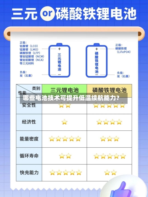 哪些电池技术可提升低温续航能力？