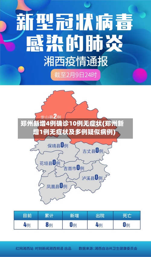 郑州新增4例确诊10例无症状(郑州新增1例无症状及多例疑似病例)
