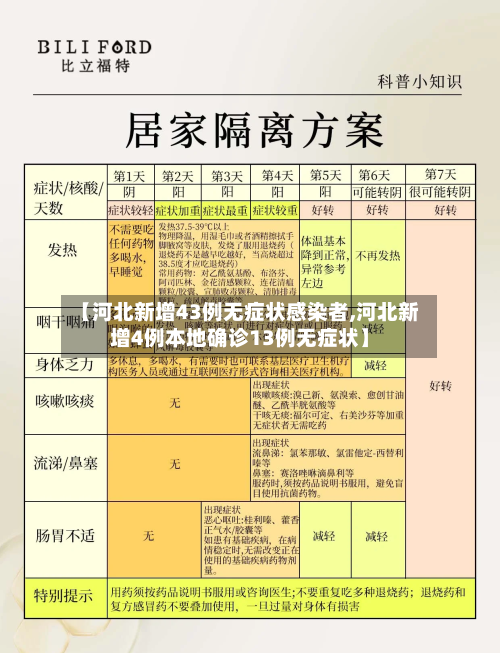 【河北新增43例无症状感染者,河北新增4例本地确诊13例无症状】-第2张图片