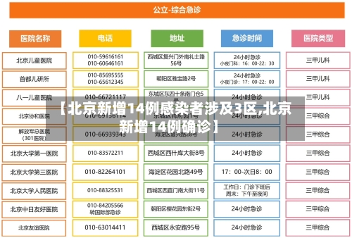 【北京新增14例感染者涉及3区,北京新增14例确诊】-第2张图片