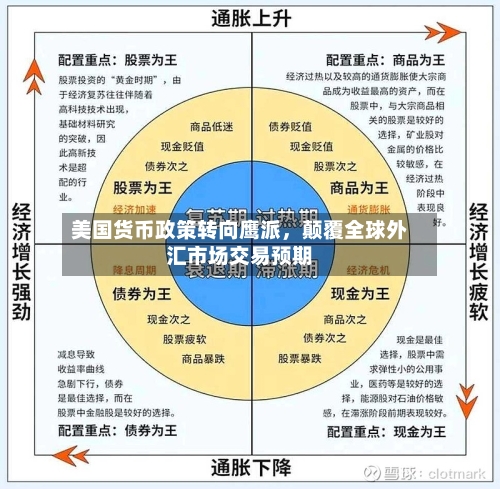 美国货币政策转向鹰派	，颠覆全球外汇市场交易预期-第2张图片