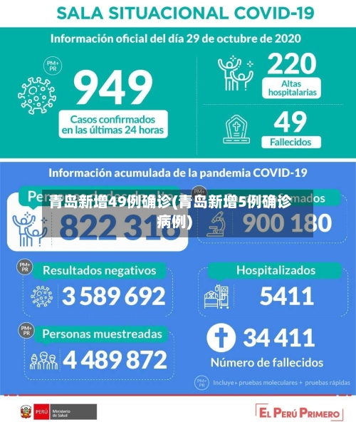 青岛新增49例确诊(青岛新增5例确诊病例)