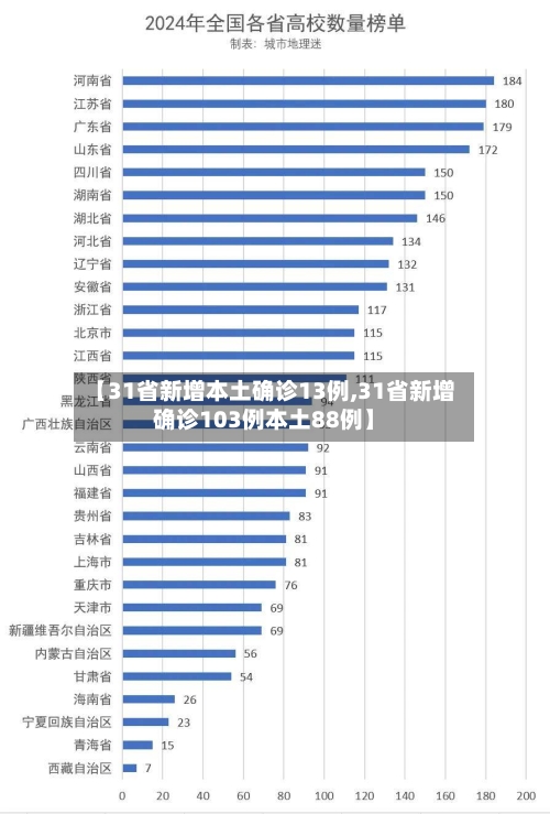 【31省新增本土确诊13例,31省新增确诊103例本土88例】-第2张图片